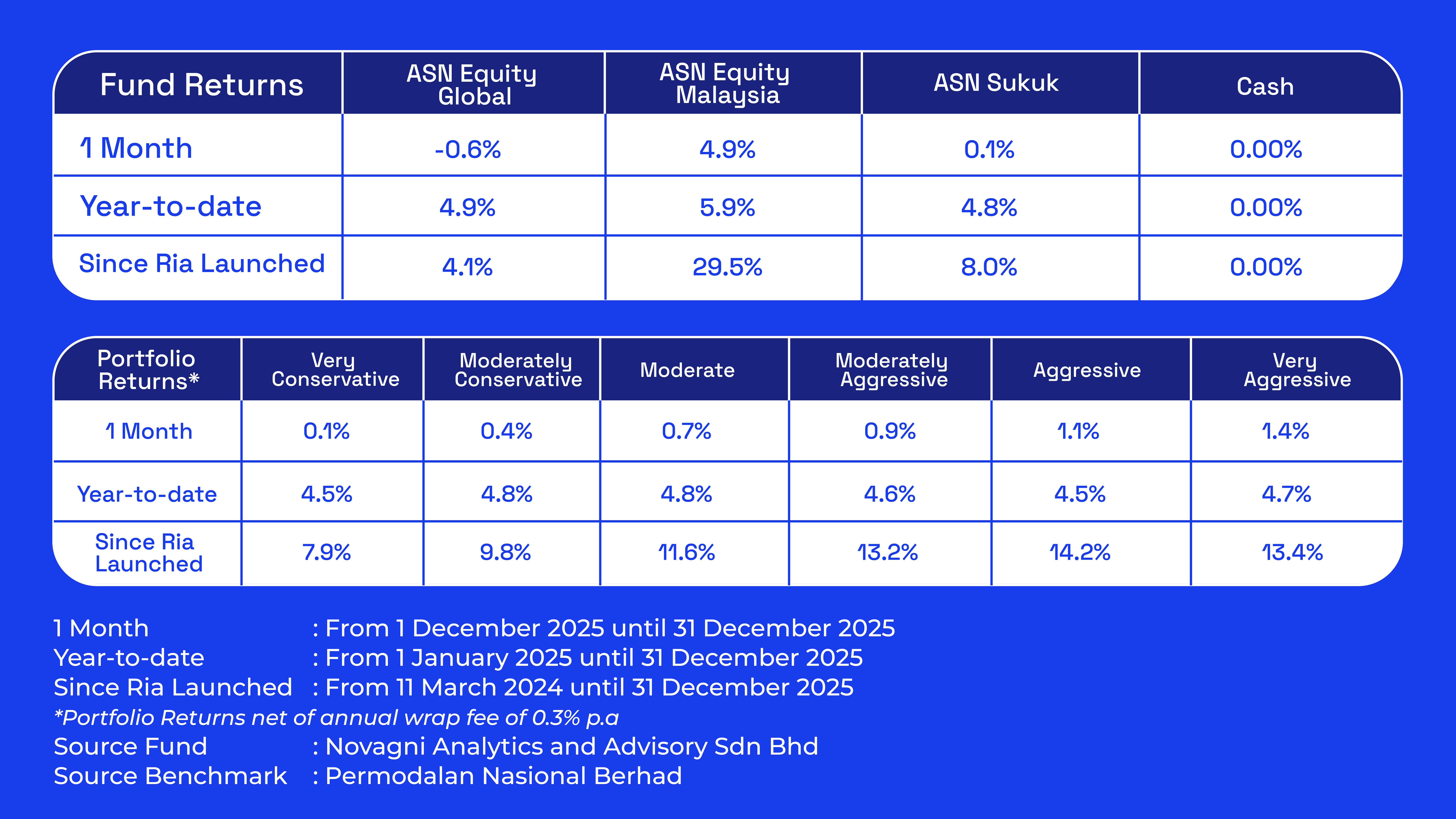 Ria December 2025 review 02 - EN